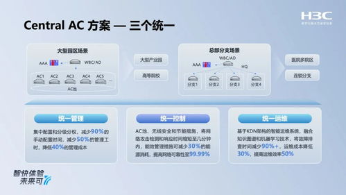 新華三全場景智原生Wi-Fi 7新品發布，以多路射頻切換與安全軟實力重塑無線網絡體驗