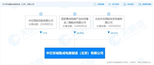 國(guó)開(kāi)行加碼集成電路股權(quán)投資，今年擬新增超500億元靶向信息系統(tǒng)集成服務(wù)